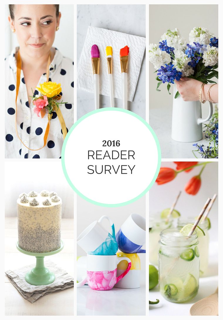 The Sweetest Occasion - 2016 Reader Survey from @cydconverse